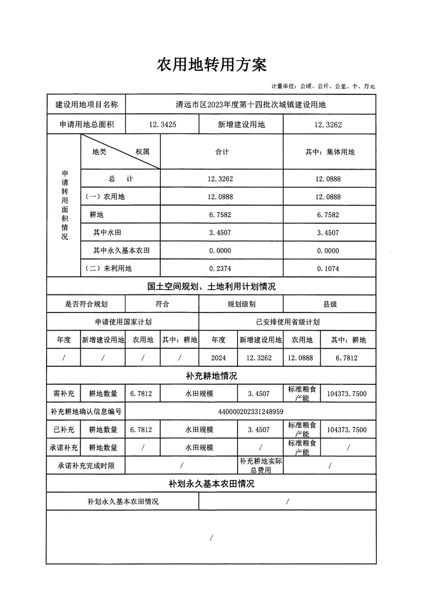 清遠(yuǎn)市區(qū)2023年度第十四批次城鎮(zhèn)建設(shè)用地農(nóng)用地轉(zhuǎn)用方案_頁(yè)面_1.jpg
