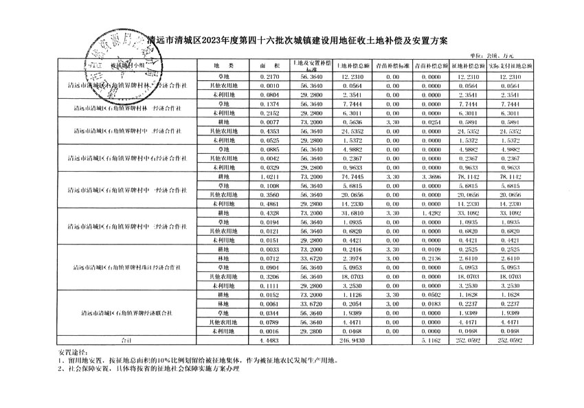 清遠市清城區(qū)2023年度第四十六批次城鎮(zhèn)建設用地聽證告知書_頁面_19.jpg