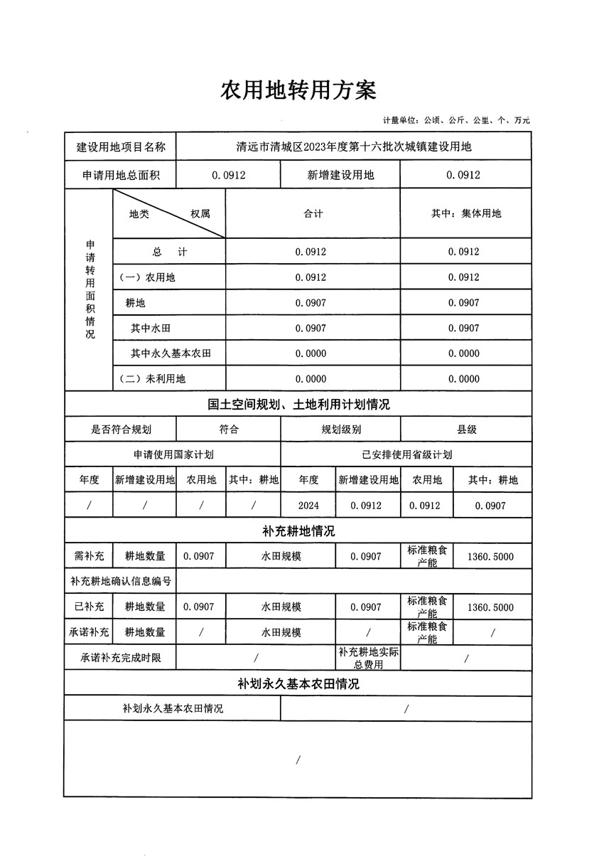 清遠市清城區(qū)2023年度第十六批次城鎮(zhèn)建設(shè)用地農(nóng)用地轉(zhuǎn)用方案_頁面_1.jpg