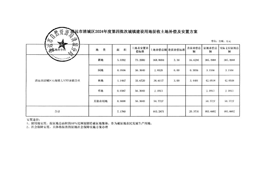 清遠市清城區(qū)2024年度第四批次城鎮(zhèn)建設(shè)用地聽證告知書_頁面_5.jpg