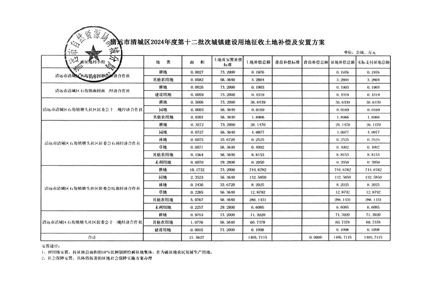 清遠市清城區(qū)2024年度第十二批次城鎮(zhèn)建設用地聽證告知書_頁面_15.jpg