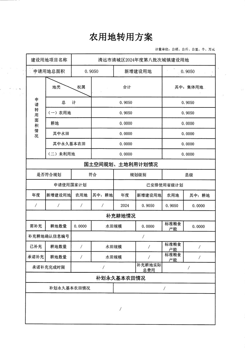 清遠(yuǎn)市清城區(qū)2024年度第八批次城鎮(zhèn)建設(shè)用地農(nóng)用地轉(zhuǎn)用方案_頁(yè)面_1.jpg