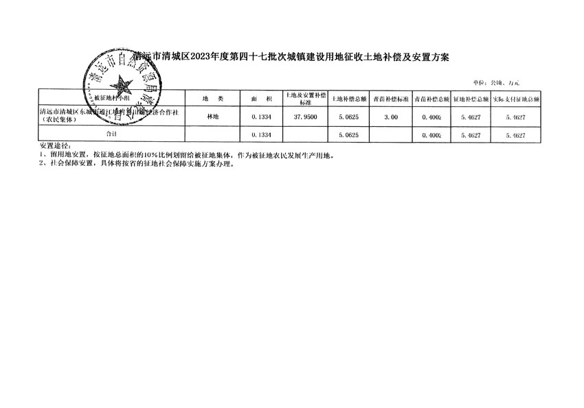清遠(yuǎn)市清城區(qū)2023年度第四十七批次城鎮(zhèn)建設(shè)用地聽(tīng)證告知書(shū)_頁(yè)面_5.jpg