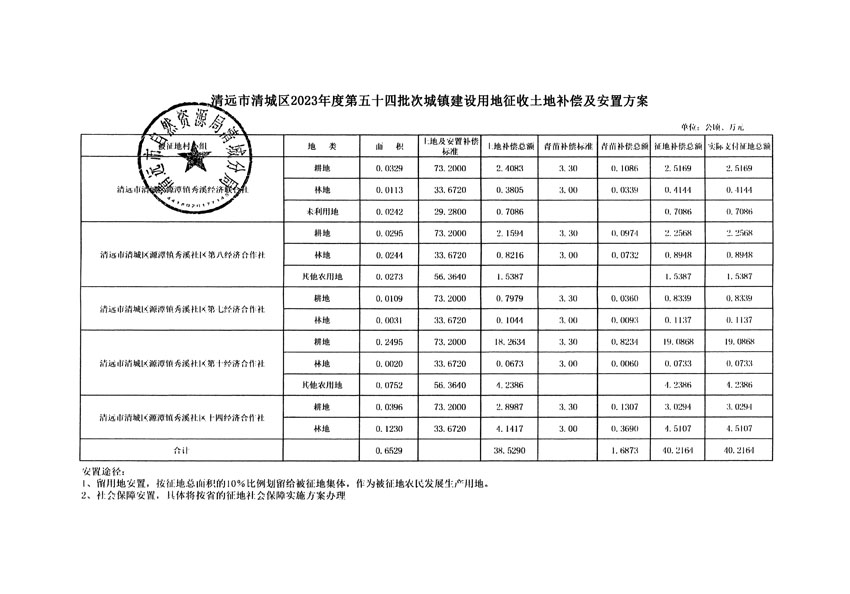 清遠(yuǎn)市清城區(qū)2023年度第五十四批次城鎮(zhèn)建設(shè)用地聽(tīng)證告知書(shū)_頁(yè)面_13.jpg