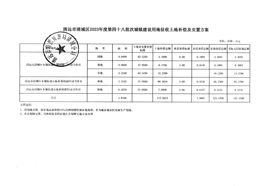 清遠(yuǎn)市清城區(qū)2023年度第四十八批次城鎮(zhèn)建設(shè)用地聽(tīng)證告知書(shū)_頁(yè)面_9.jpg
