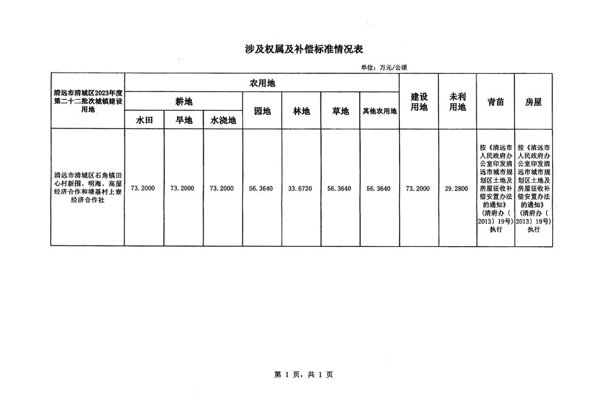 清遠市清城區(qū)2023年度第二十二批次城鎮(zhèn)建設(shè)用地征地補償安置方案公告_頁面_5.jpg